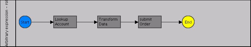 EAI workflow diagram