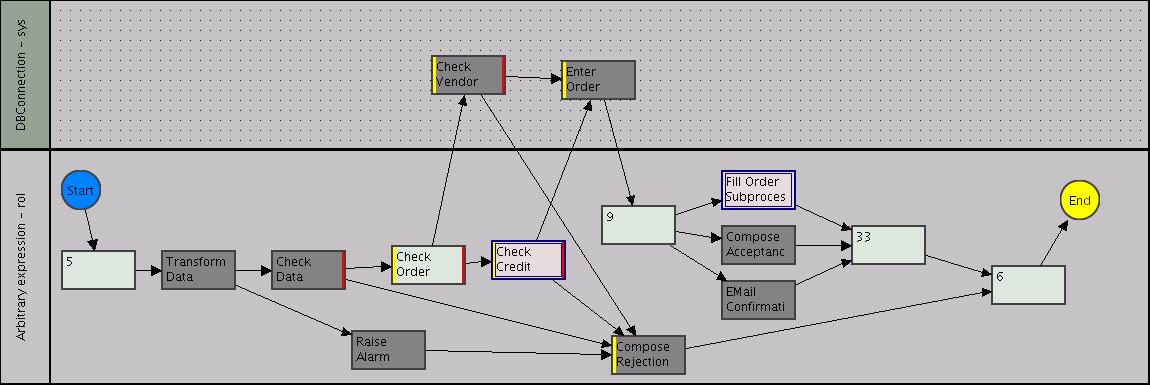 EOrder workflow diagram