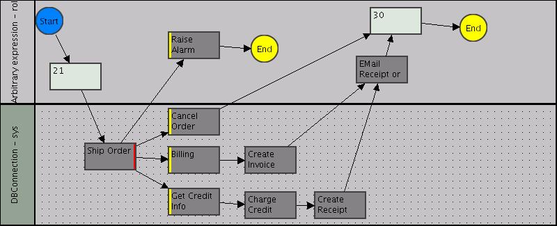 FillOrder workflow diagram