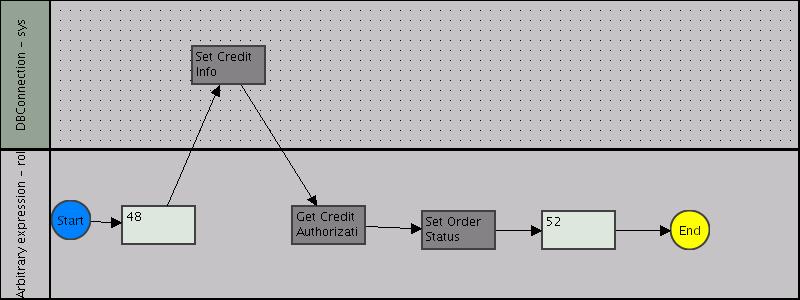 CreditCheck workflow diagram